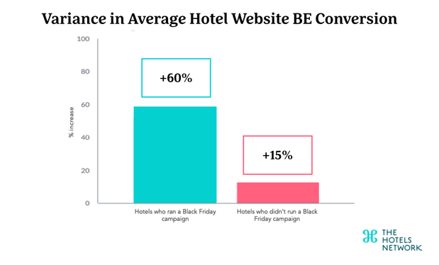 Average Hotel Website BE Conversion-2