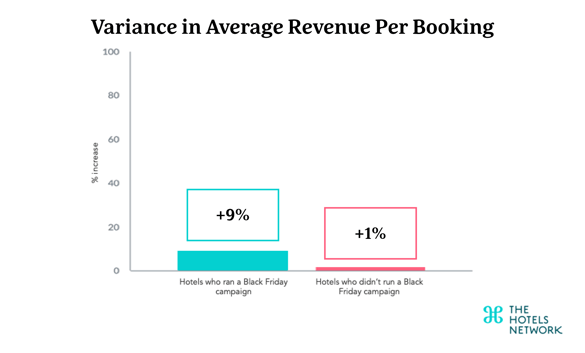 Average revenue per booking-2