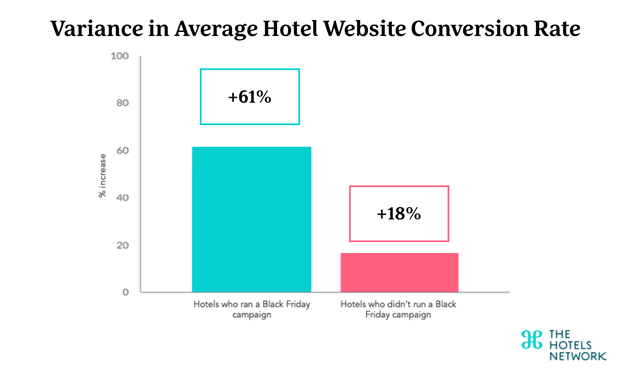 Average website conversion rate BF22-2