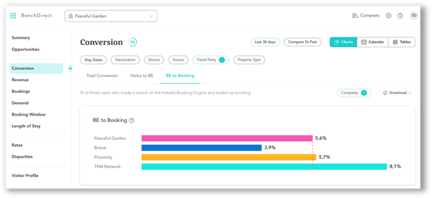 DBI blog - Sneak peek of THN’s BenchDirect platform-2