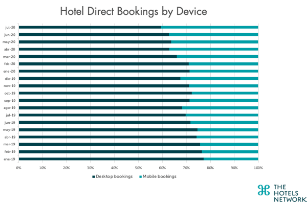 Device_graph