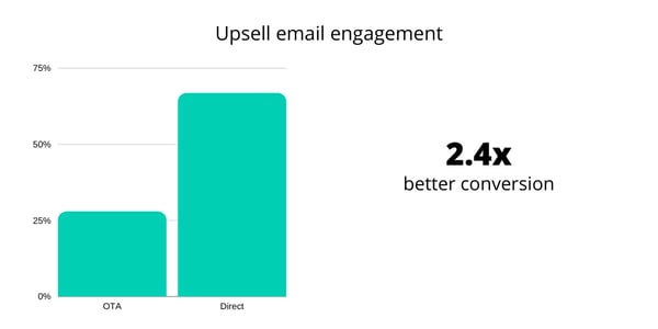 GuestJoy_Conversion_graph