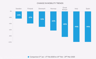 Mobility trends