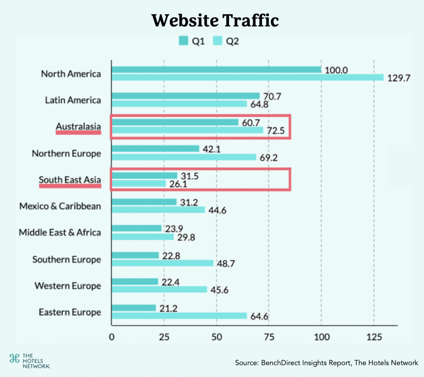 Website Traffic-APAC
