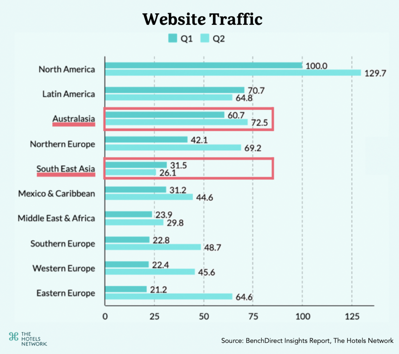 Website Traffic-APAC Hotel unique visitors