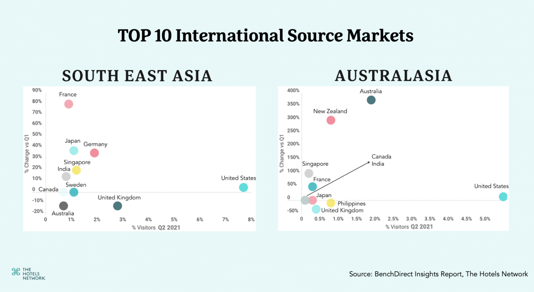 TOP 10 International Source Markets-APAC