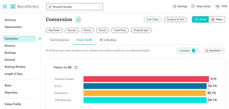 thn-visitor-booking-engine