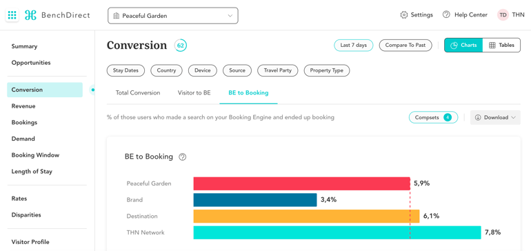 thn-booking-engine-to-booking