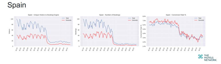 Spain_Graphs_updated