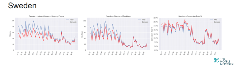 Sweden_Graphs_Updated