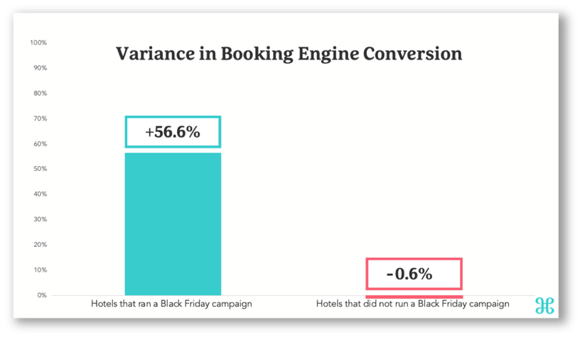 2025-bf-beconversion
