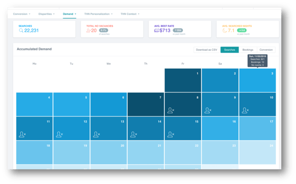 accumulated-demand