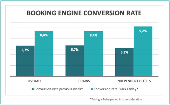 booking-engine-conversion-bf
