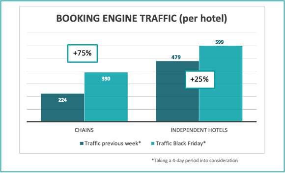 booking-engine-traffic-per-hotel-bf