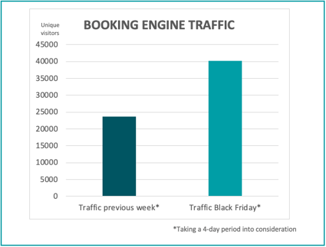 booking-engine-traffic-bf