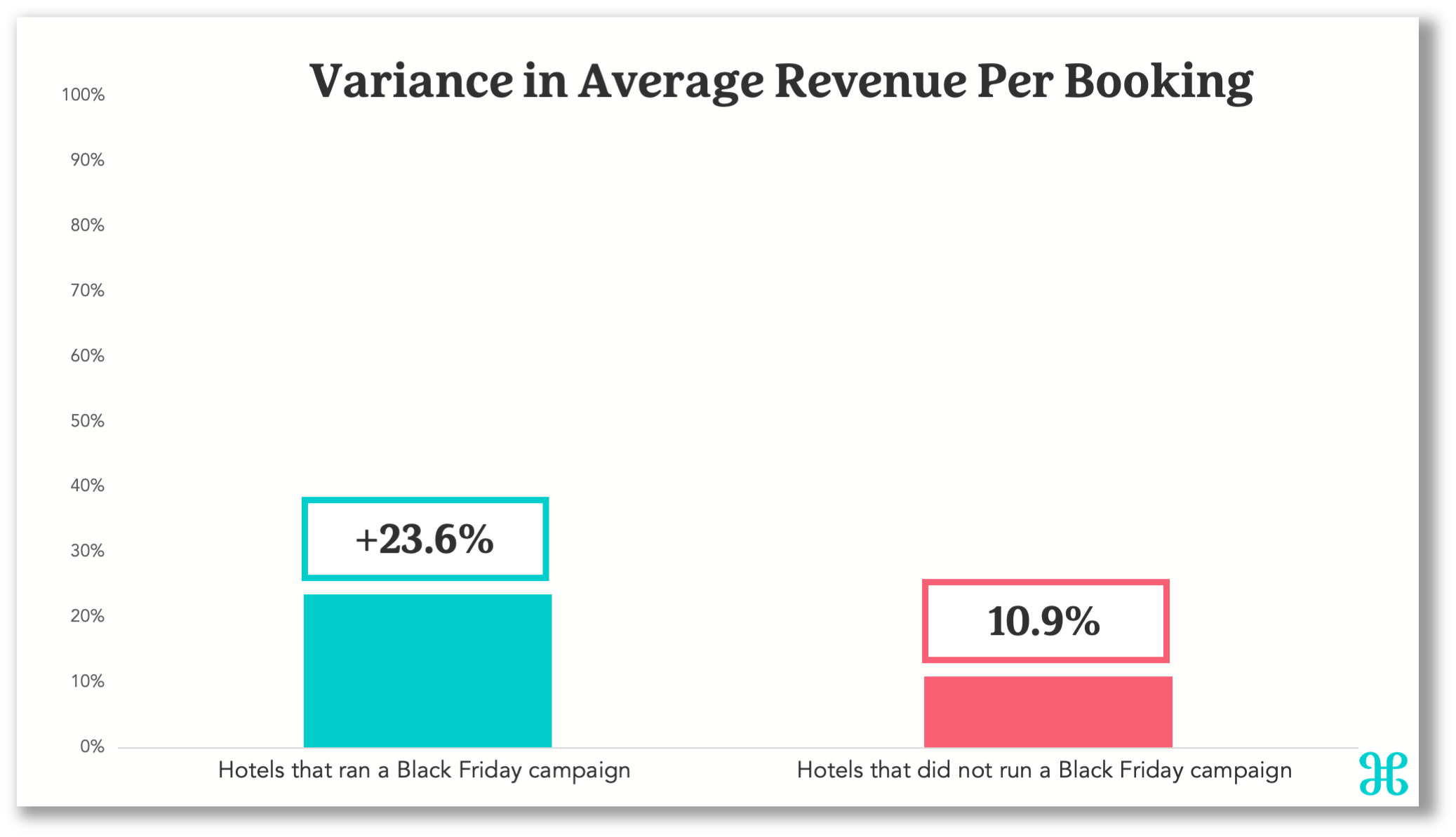 booking-revenue-graph-2024