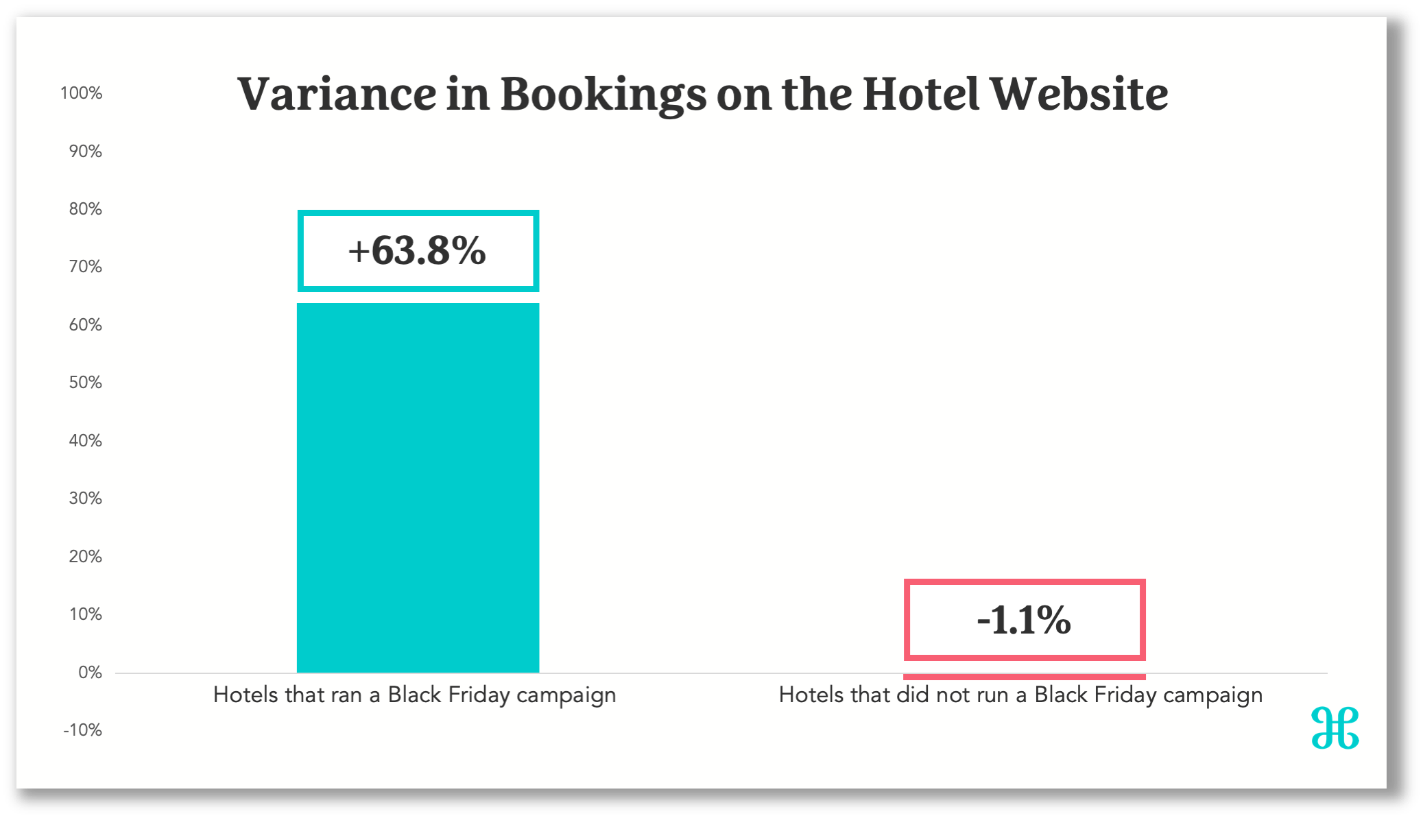 bookings-graph-2024