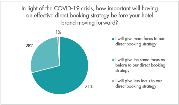 Poll_1_Chart