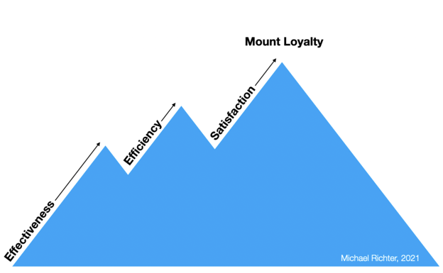 mount-loyalty