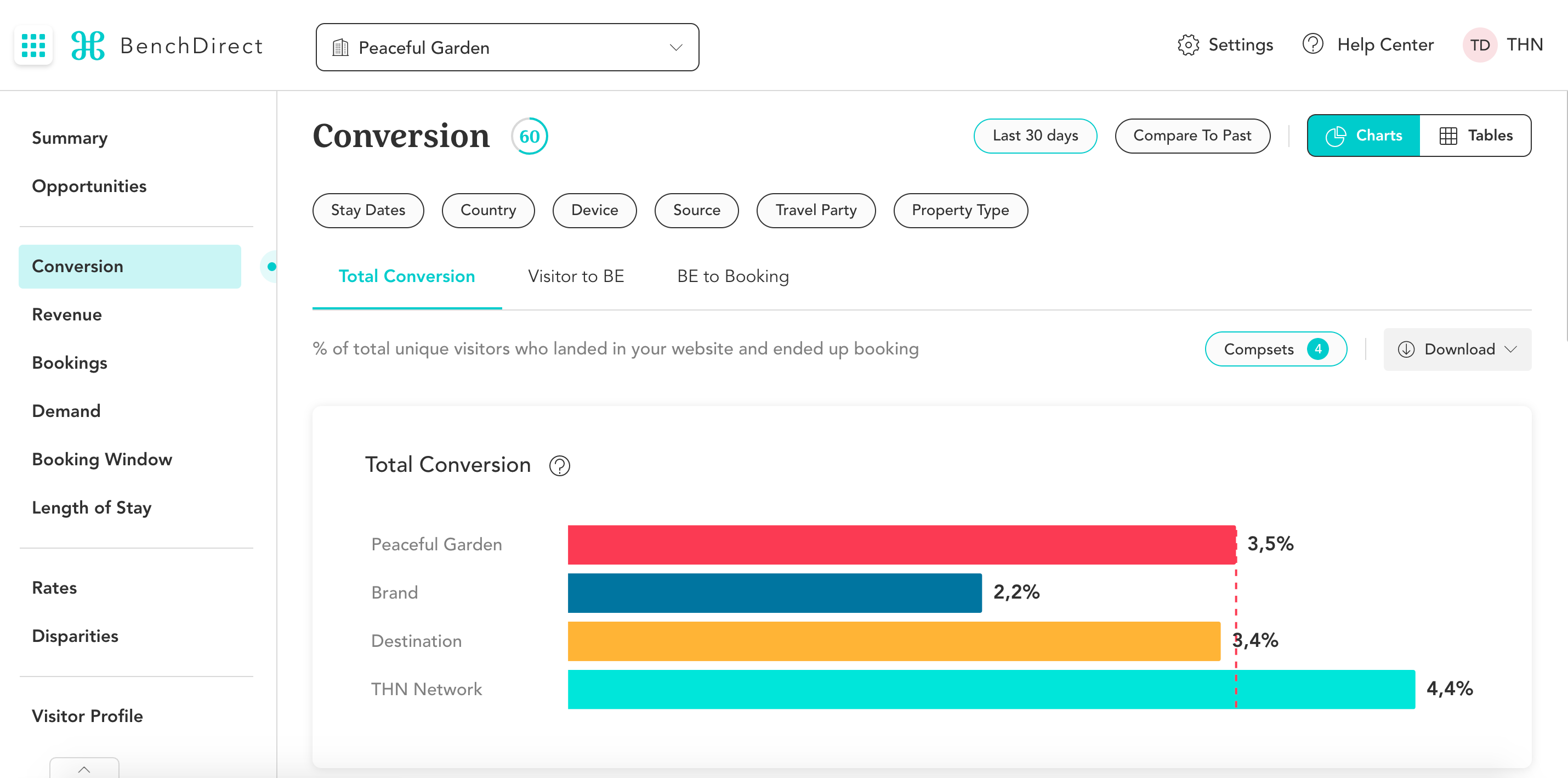 total-conversion-example-img