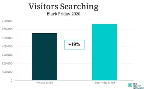 visitors-searching-black-friday
