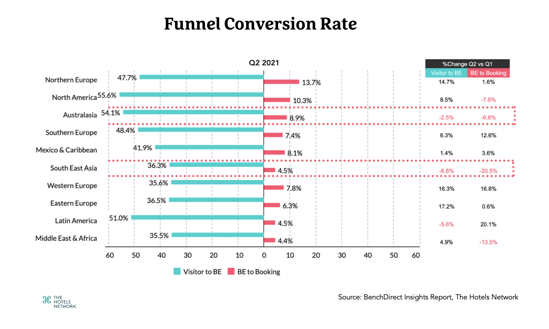 Funnel Conversion Rate-APAC